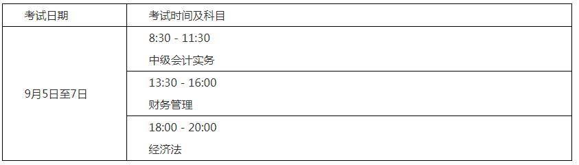 2018兵團各師經濟排名_經濟師考試_經濟初級師考試時間