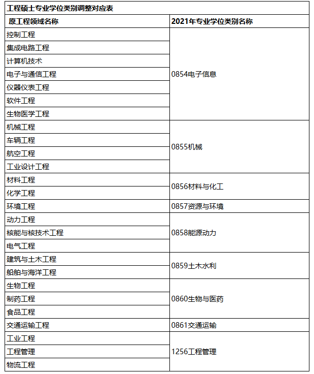 注冊化工師掛靠費用_注冊化工工程師考試基礎考試_注冊化工工程師考試