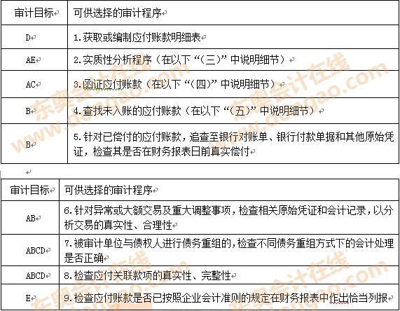 實(shí)質(zhì)性分析程序的影響因素_非權(quán)力性影響力的因素_非權(quán)力性影響力的構(gòu)成因素
