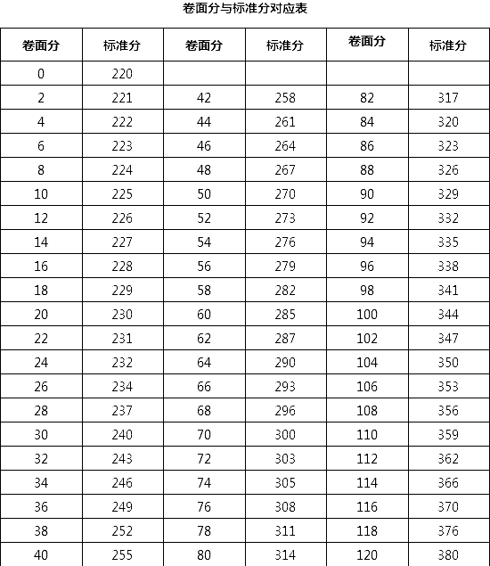 護(hù)士考試什么時候出成績_護(hù)士證考試成績查詢_護(hù)士證成績查詢時間