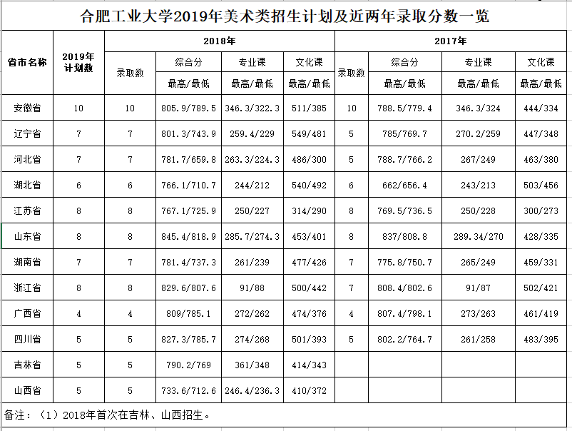 2013四川高考英語答案_2022四川高考英語答案_2014四川高考英語答案