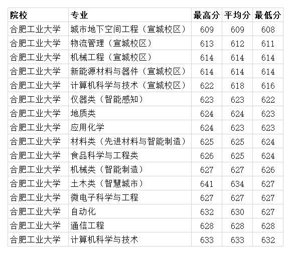 2013四川高考英語答案_2014四川高考英語答案_2022四川高考英語答案