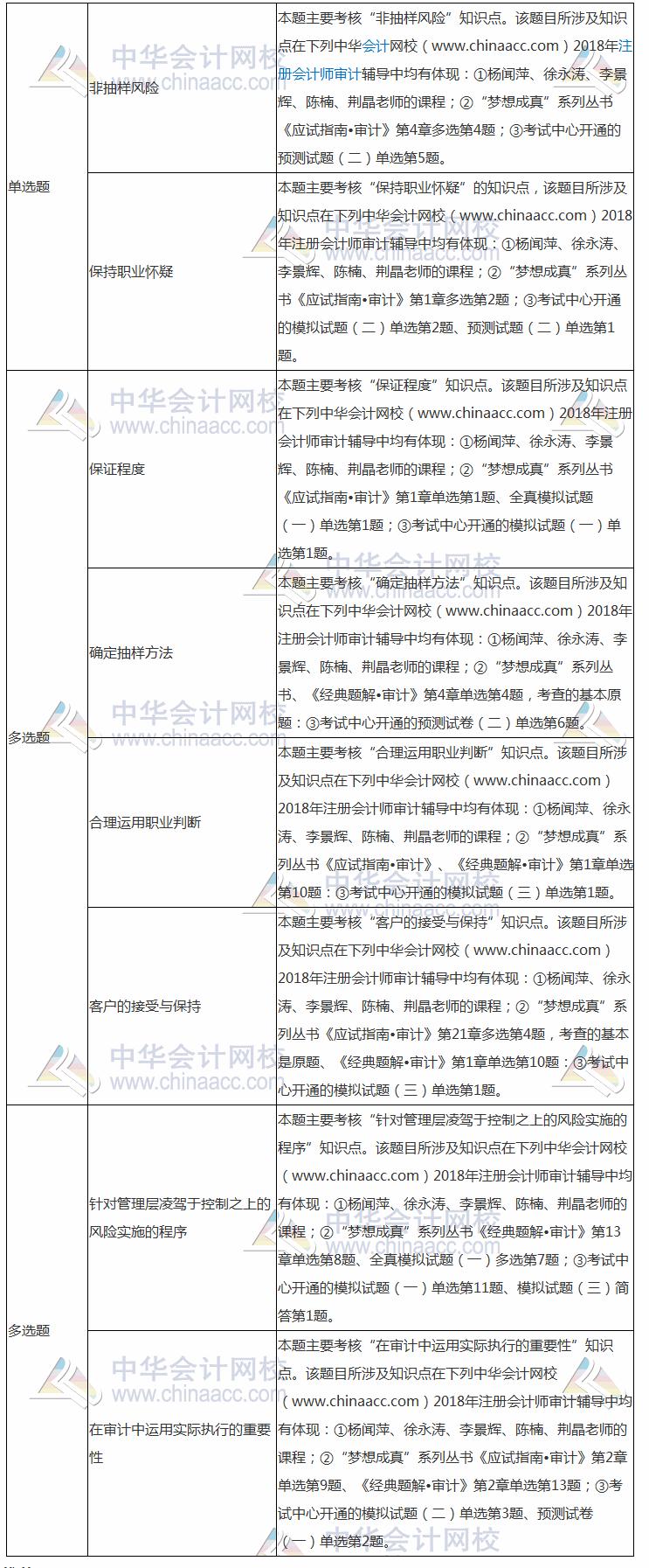 企業在選擇風險控制措施時應考慮_實施實質性分析方法時應考慮_裝夾工件時應考慮
