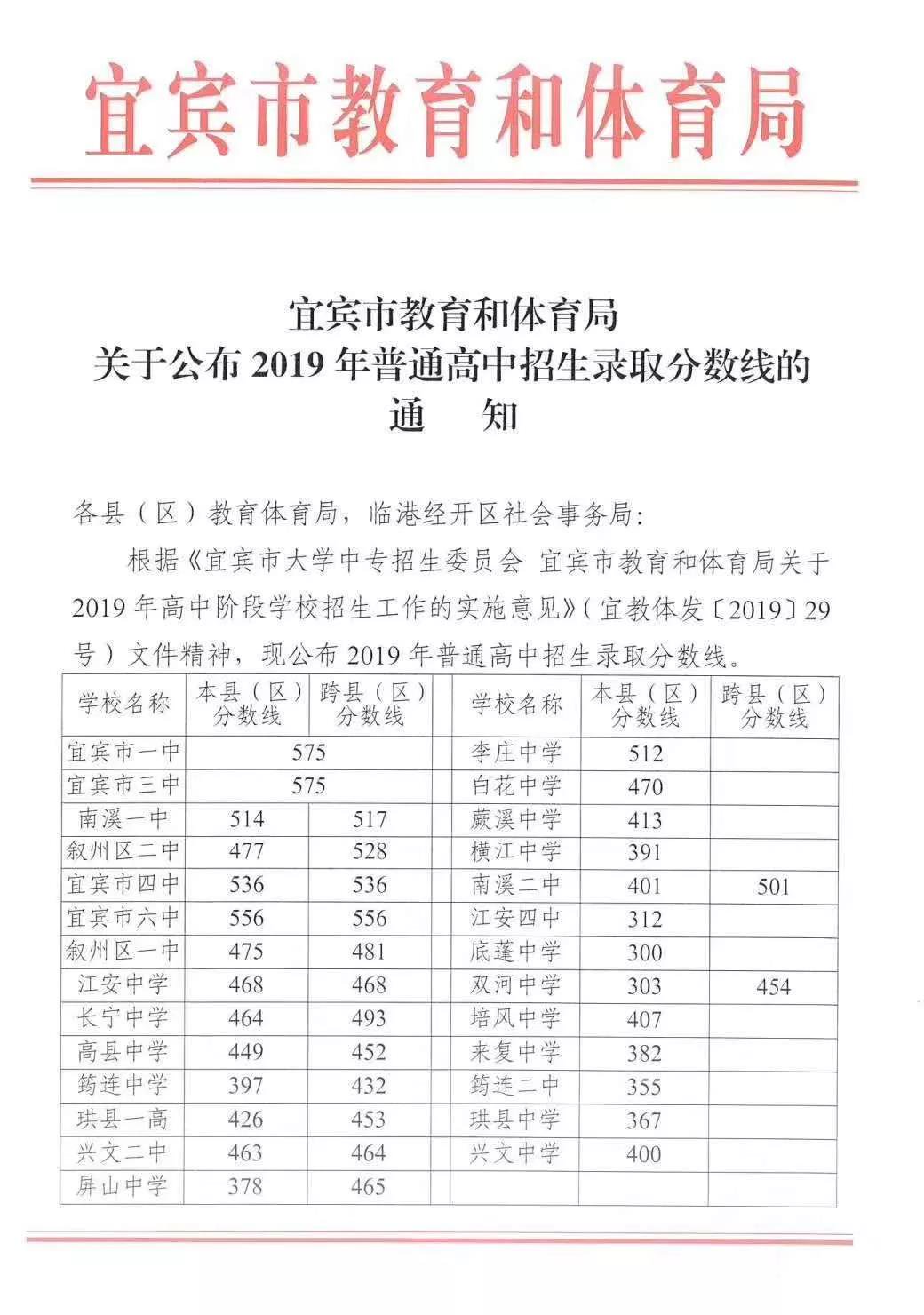 宜賓新衛(wèi)校招生_宜賓招生考試網(wǎng)_宜賓招生考試網(wǎng)官網(wǎng)