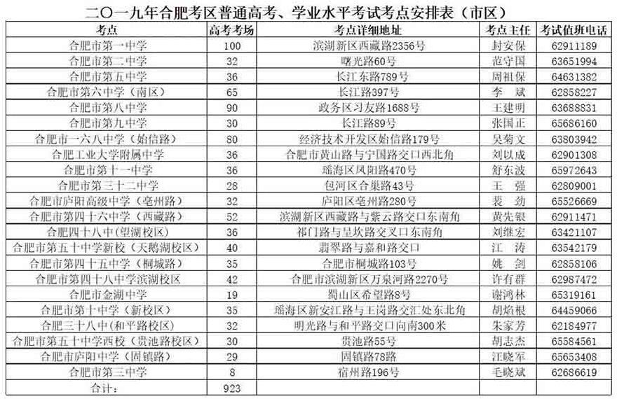 鹽城市招生考試中心考試信息查詢系統(tǒng)_合肥招生考試網_合肥八中官網招生信息