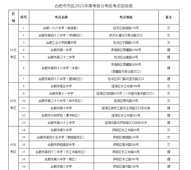 鹽城市招生考試中心考試信息查詢系統(tǒng)_合肥八中官網招生信息_合肥招生考試網