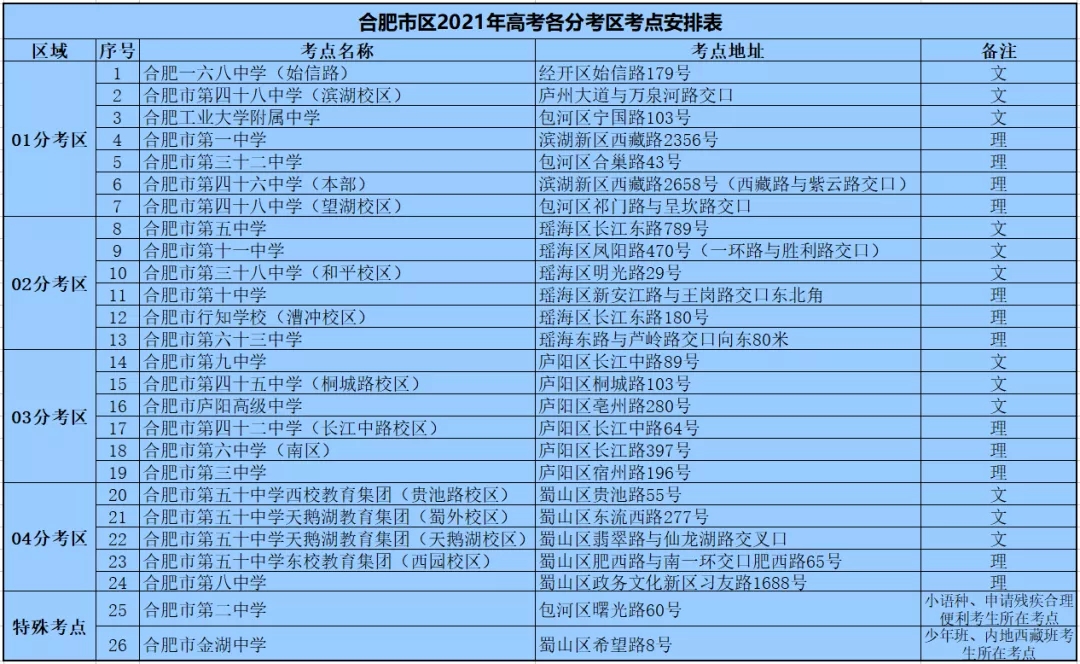 合肥八中官網招生信息_鹽城市招生考試中心考試信息查詢系統(tǒng)_合肥招生考試網