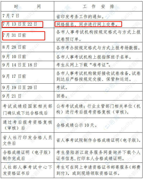 浙江二級(jí)建造師準(zhǔn)考證打印_建造師考證培訓(xùn)_浙江建造師網(wǎng)