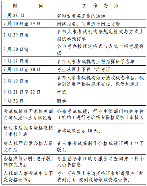 浙江建造師網(wǎng)_建造師考證培訓(xùn)_浙江二級(jí)建造師準(zhǔn)考證打印