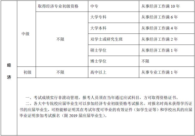 北京市中級經濟師考試_中級社工師考試試題及答案_中級物流師考試
