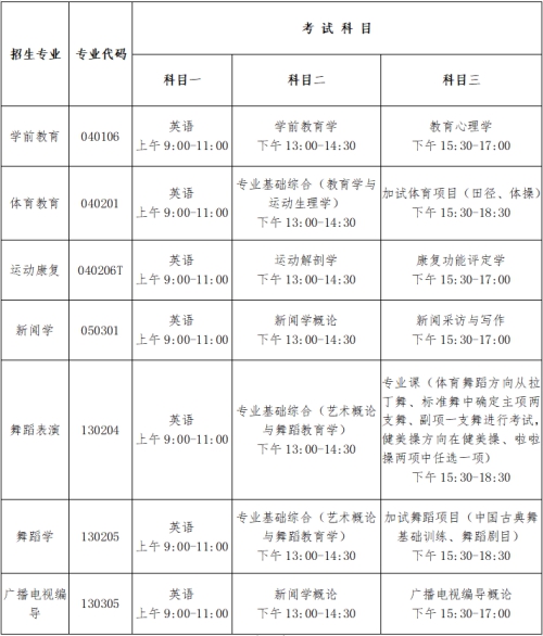 湛江農工商2016招生_湛江衛校招生_湛江招生考試網