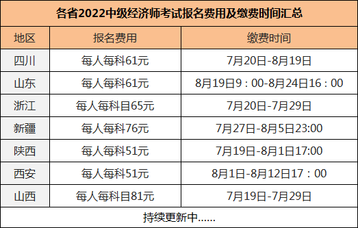 中級物流師考試模擬_北京市中級經濟師考試_中級社工師綜合能力考試