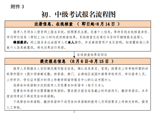 北京報名通知1