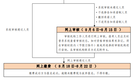北京報名通知2