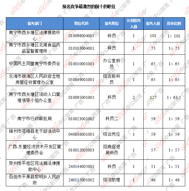 廣西財政會計網(wǎng)站_廣西財政會計考試網(wǎng)_廣西財政會計考試網(wǎng)