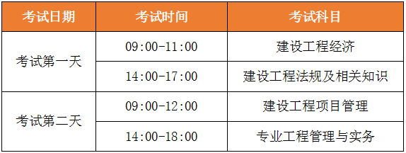 二級(jí)建造師考試報(bào)名_吉林職考辦網(wǎng)站2014二級(jí)建造師建造師報(bào)名_建造師2級(jí)考試科目