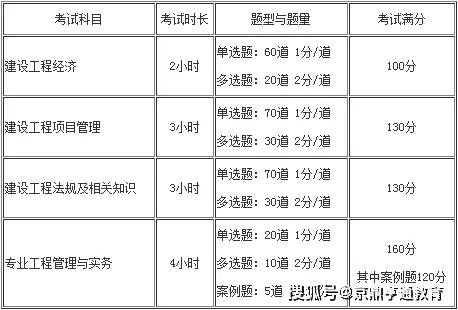 吉林職考辦網(wǎng)站2014二級(jí)建造師建造師報(bào)名_建造師2級(jí)考試科目_二級(jí)建造師考試報(bào)名