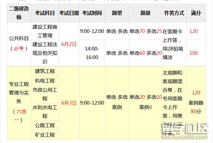 二級(jí)建造師考試報(bào)名_吉林職考辦網(wǎng)站2014二級(jí)建造師建造師報(bào)名_建造師2級(jí)考試科目