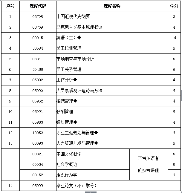 企業人力資源管理 考試_福州人力資源都什么時候考試_省委黨校人力資源管理考試及答案