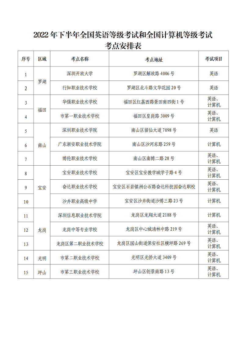 （核稿）2022年下半年全國英語等級考試和全國計算機等級考試（深圳考區）將于9月24日開考_07.png