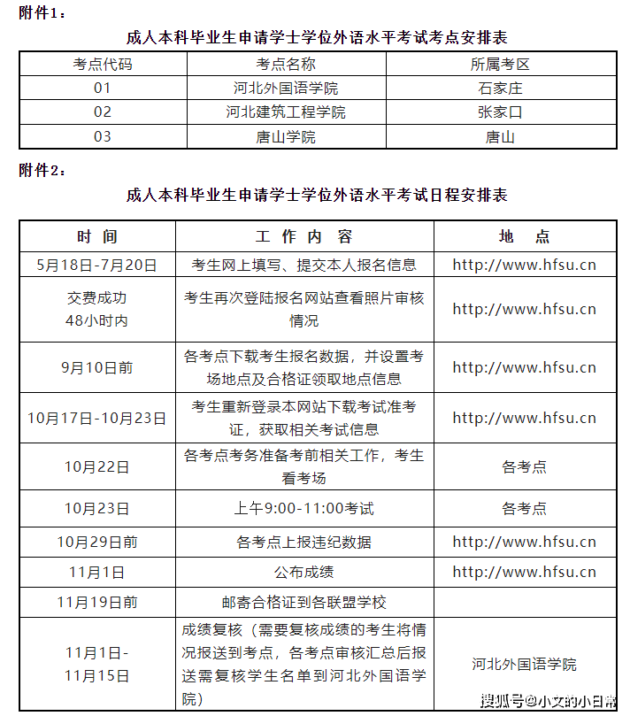 2022學位英語成績查詢_函授本科英語成績不能查詢嗎_英語六級網考成績怎么查詢