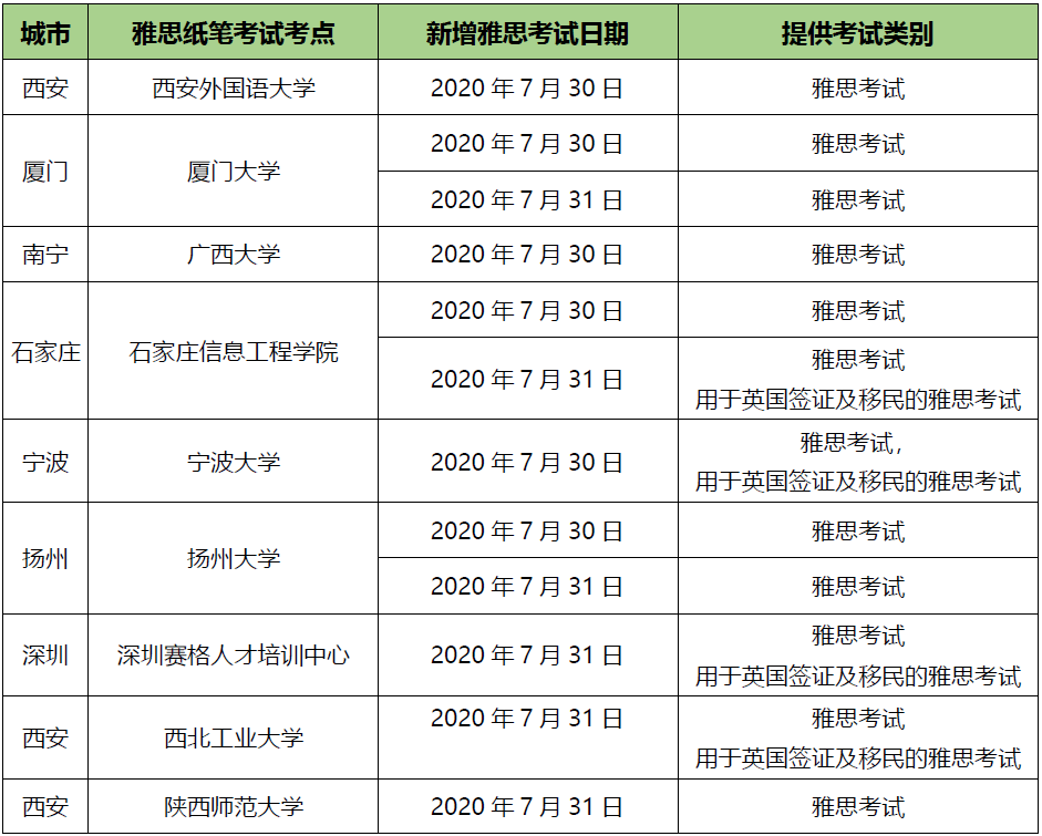 小站教育雅思保分班多少錢_教育部雅思_雅思特教育集團