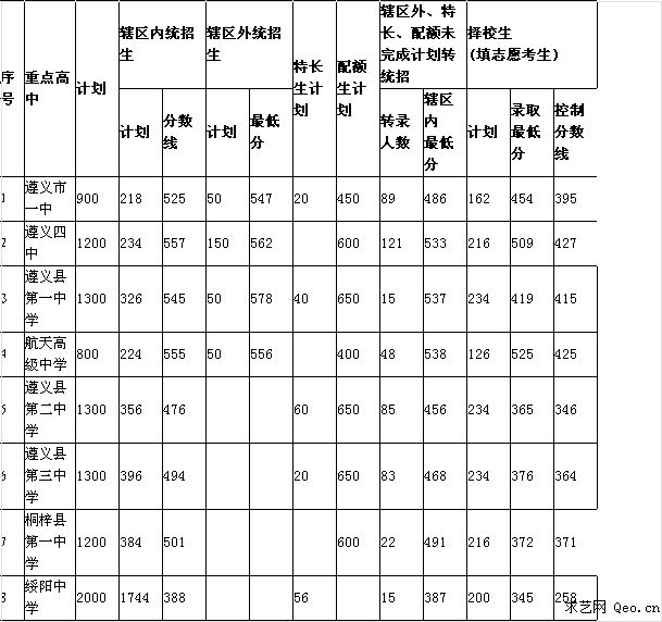 貴州遵義指南針官網_遵義人力資源和社會保障網官網_遵義招生考試網官網