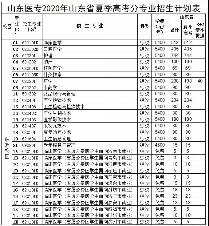 河北省選調生報名登記表畢業時可授予的學位_河南學位英語報名_河南英語六級報名入口