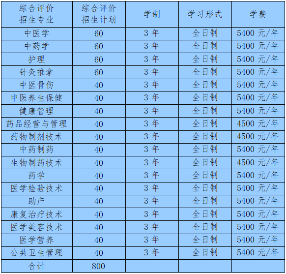 河南學位英語報名_河南英語六級報名入口_河北省選調生報名登記表畢業時可授予的學位