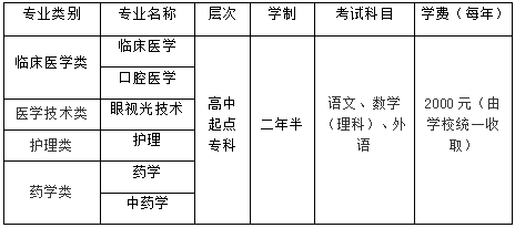 河南英語六級報名入口_河南學位英語報名_河北省選調生報名登記表畢業時可授予的學位