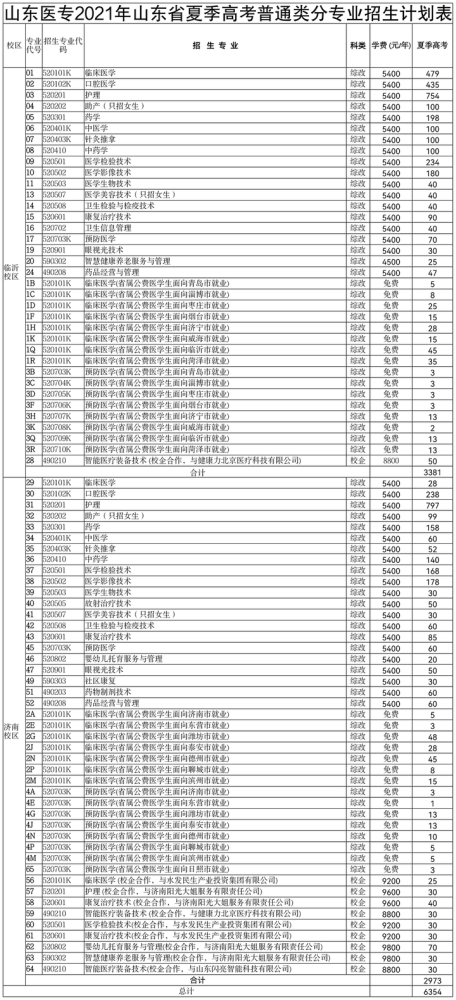 河北省選調生報名登記表畢業時可授予的學位_河南英語六級報名入口_河南學位英語報名