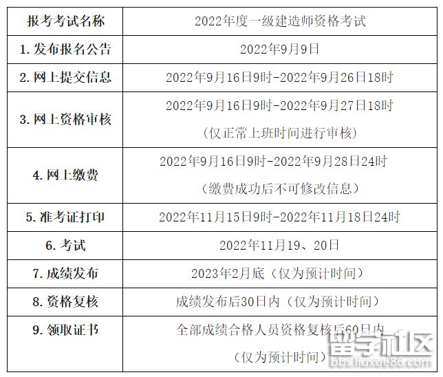 先過一建后補學歷注冊_一建函授大專前學歷高中_假學歷考一建