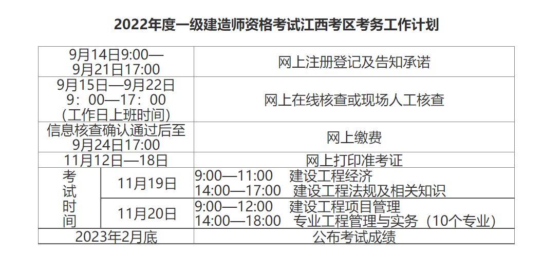 假學歷考一建_先過一建后補學歷注冊_一建函授大專前學歷高中