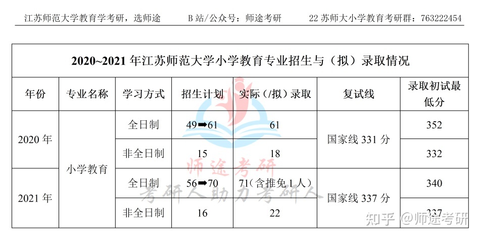 湖北教育考試學(xué)院官網(wǎng)_寧夏教育考試學(xué)院_江蘇教育考試學(xué)院