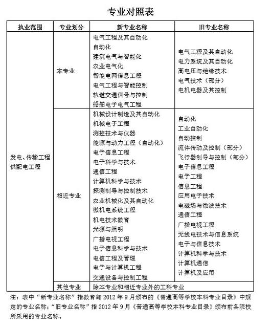 建筑電氣通用圖集09bd5 內線工程_河北工程大學科信學院電氣_電氣工程師考試