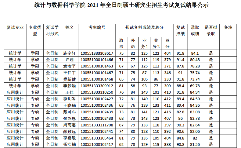 英語6級查詢成績時間_英語A級成績查詢_2015英語a級成績查詢網址