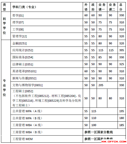 英語6級查詢成績時間_2015英語a級成績查詢網址_英語A級成績查詢