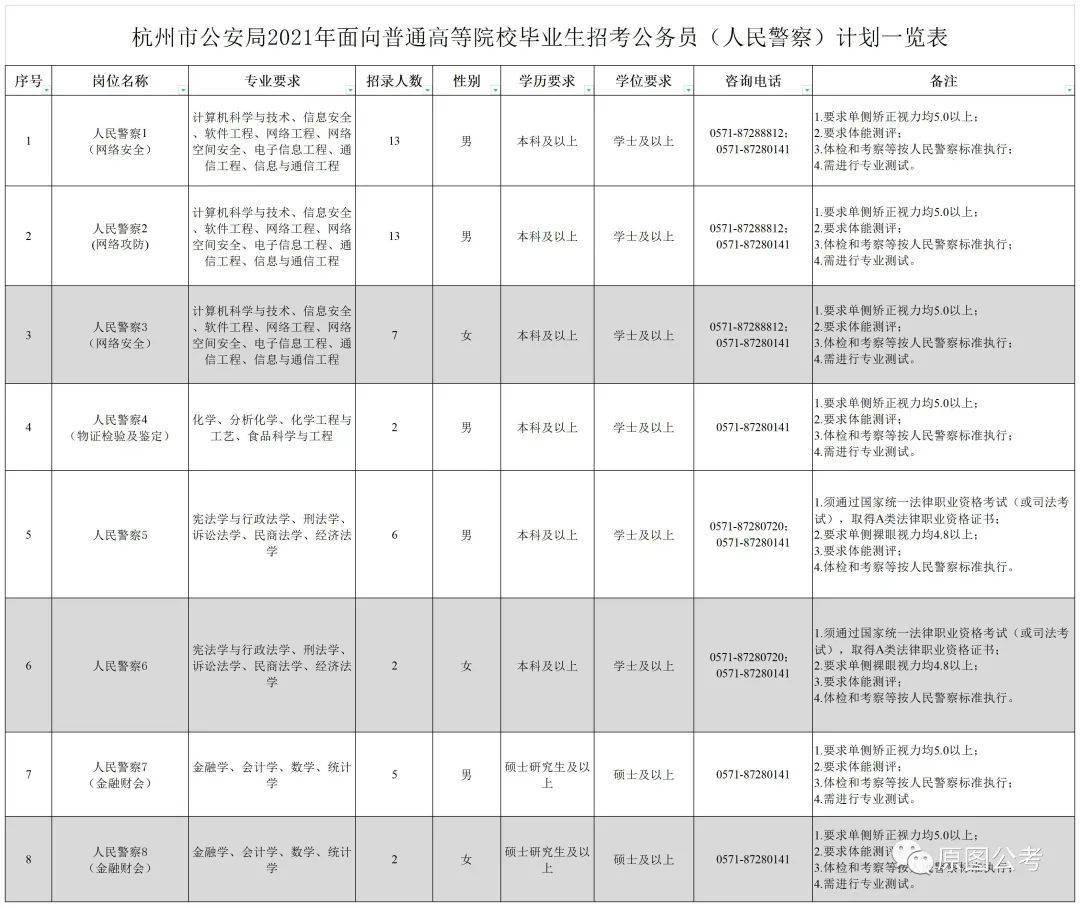 杭州教育考試網_杭州培尖教育和杭州奧林教育_杭州飛昂教育官網