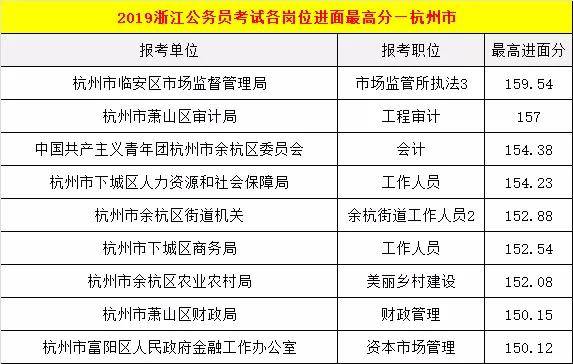 杭州飛昂教育官網_杭州培尖教育和杭州奧林教育_杭州教育考試網
