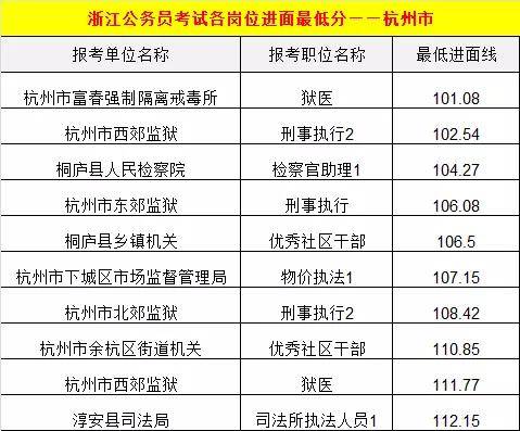 杭州教育考試網_杭州培尖教育和杭州奧林教育_杭州飛昂教育官網