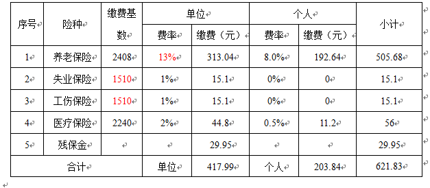 報考一建的條件_2019一建報名入口官網_江蘇一建報考官網