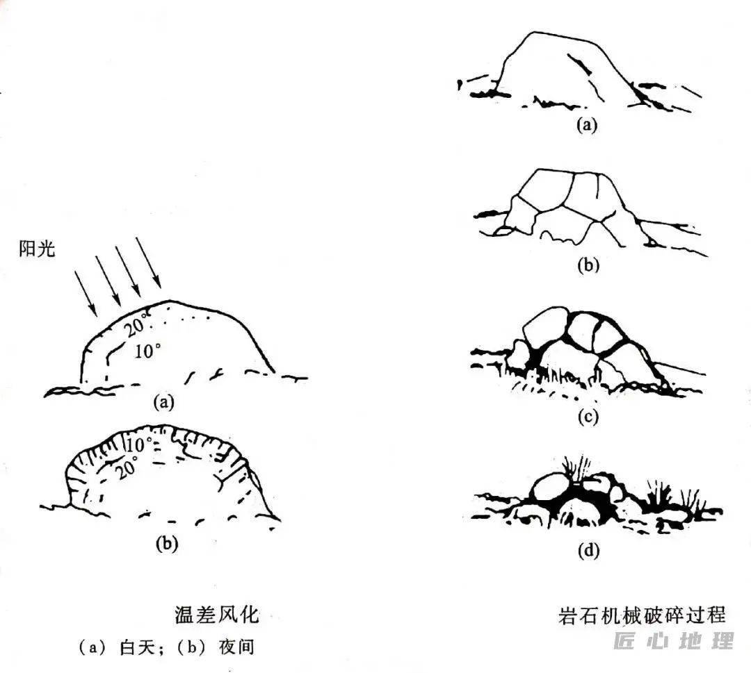 中風化巖符號_化紹新巖馬水庫視頻_混合巖化界線是什么