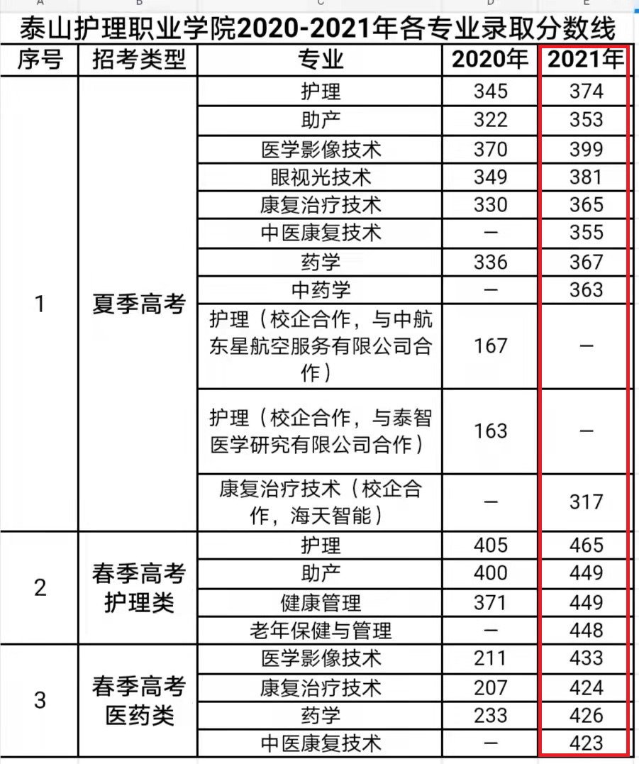 大學日語六級報名_中南大學四六級報名系統_中南民族大學個人系統