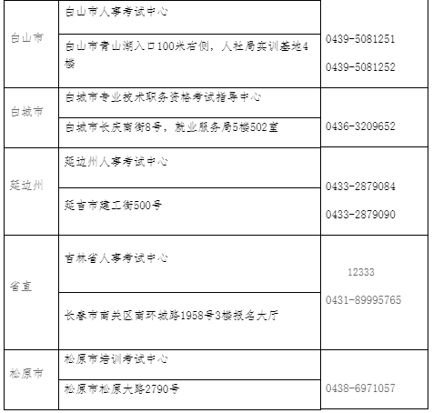 中級經濟師報名官網_中級經濟師報名入口官網_中級經濟師成績查詢入口官網