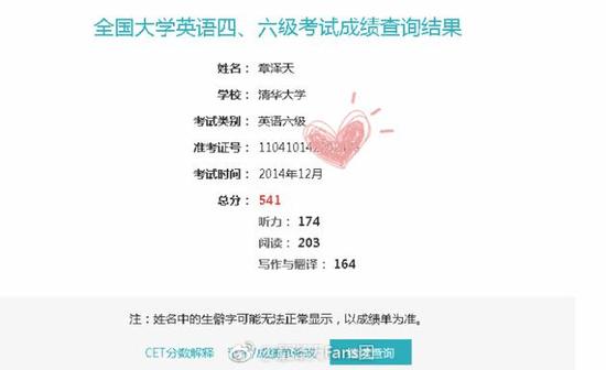 英語六級對比考試_哪些大學要求英語六級_大學英語六級考試網