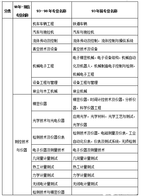 工程類或工程經濟類_mem是管理類還是工程類_工程經濟專業屬于工程序列嗎