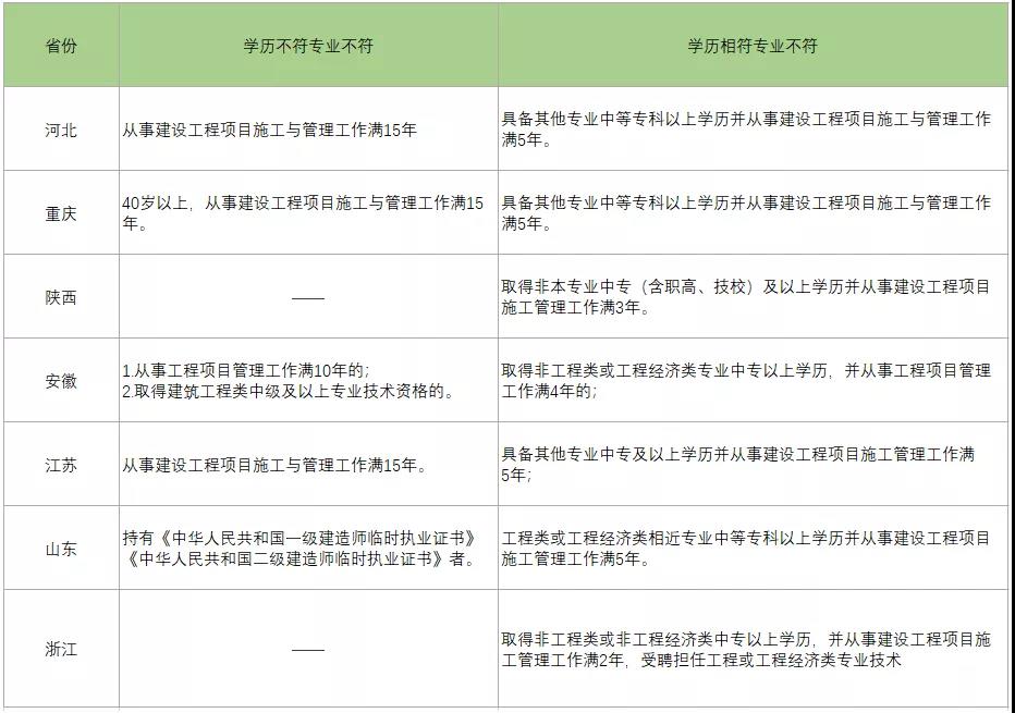 工程經濟專業屬于工程序列嗎_工程類或工程經濟類_mem是管理類還是工程類