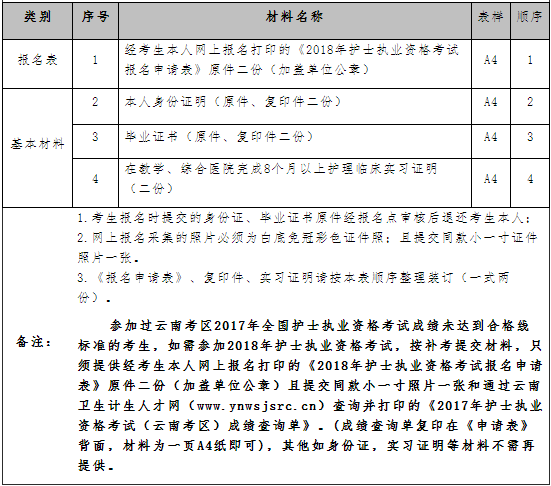 護士執業注冊申請表_執業護士再次注冊申請表_護士執業注冊申請表下載