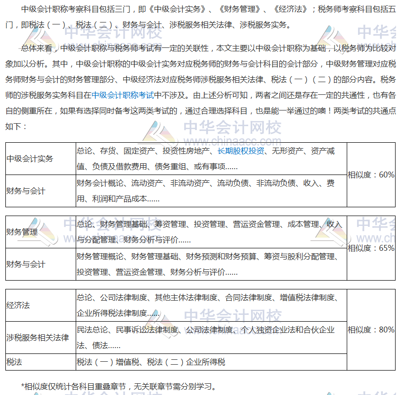 中級職稱英語免考_建造師免考條件_經濟中級師免考條件