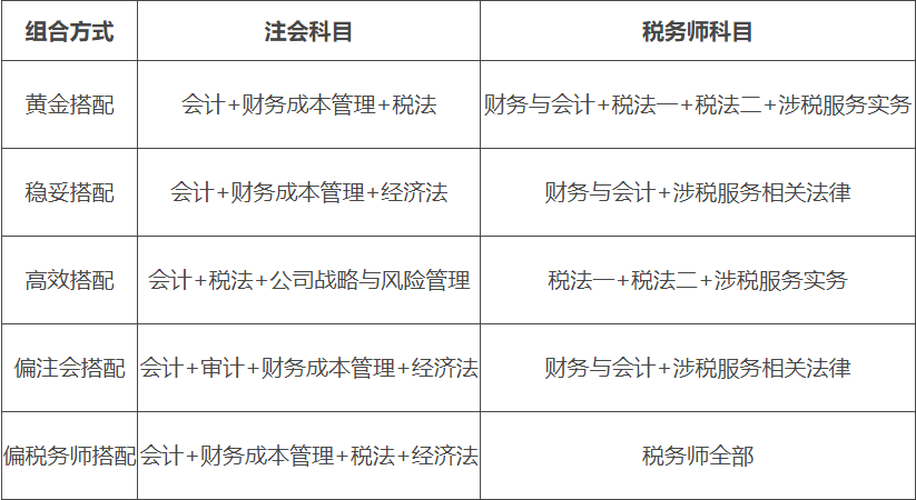 建造師免考條件_中級職稱英語免考_經濟中級師免考條件